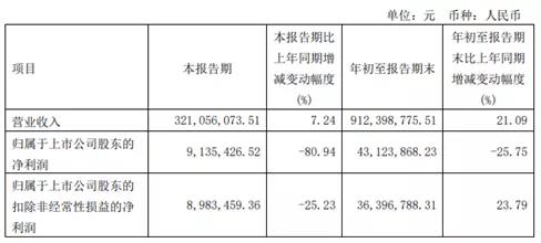 廣東迪生力汽配股份有限公司，發(fā)布2021年第三季度報(bào)告