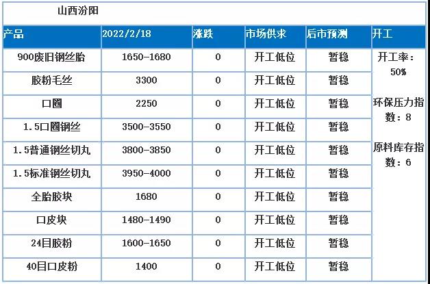 近期，毛絲等產(chǎn)品價(jià)格高位盤(pán)整，與近期廢鋼行情走勢(shì)密切相關(guān)