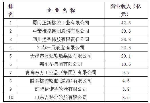 　　2、主導(dǎo)產(chǎn)品：力車胎