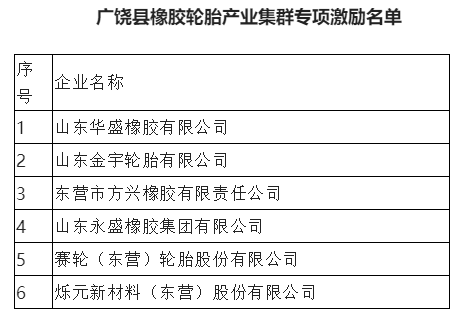 6家輪胎、炭黑企業(yè)，列入政府激勵(lì)名單