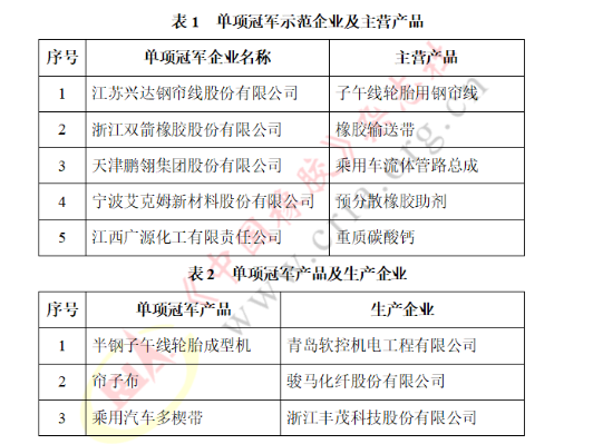 國(guó)家級(jí)單項(xiàng)冠軍，涵蓋這些橡企！
