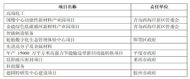 總投資152億元輪胎項(xiàng)目，列入2023年重點(diǎn)！
